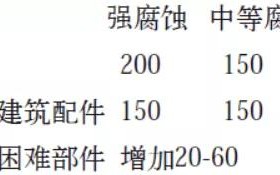 灌南安特佳耐固防腐带您了解耐腐蚀涂层防护机理与涂层钢腐蚀破坏原因及防护